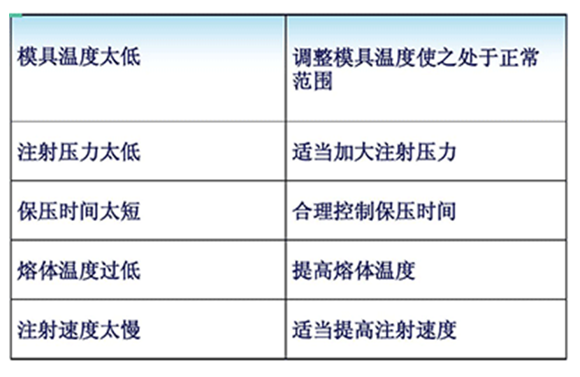 塑料模具短射成因及改善措施圖表2.jpg