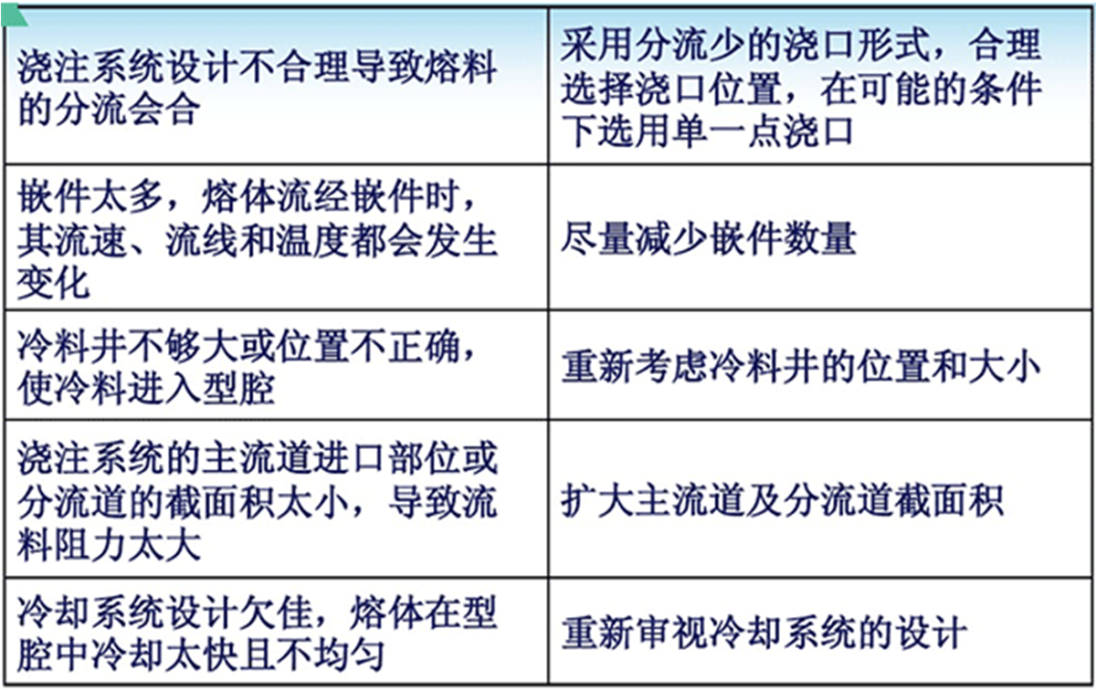 熔合紋現(xiàn)象