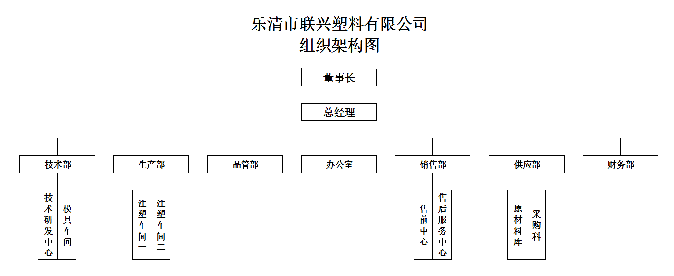 組織架構(gòu)